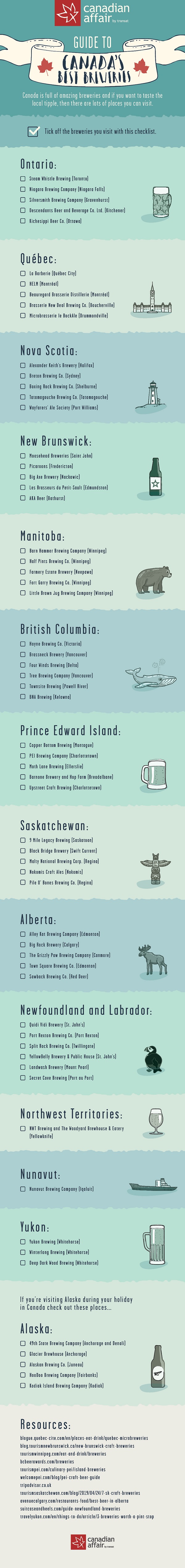 Best Breweries in Canada